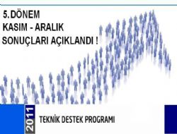 KUDAKA destekleri açıklandı